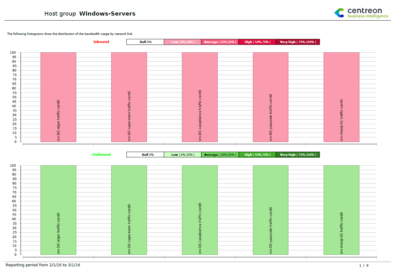 ../_images/Hostgroup-Traffic-average-By-Interface_1.png