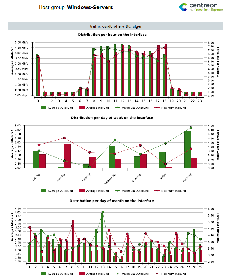 ../_images/Hostgroup-Traffic-average-By-Interface_2.png