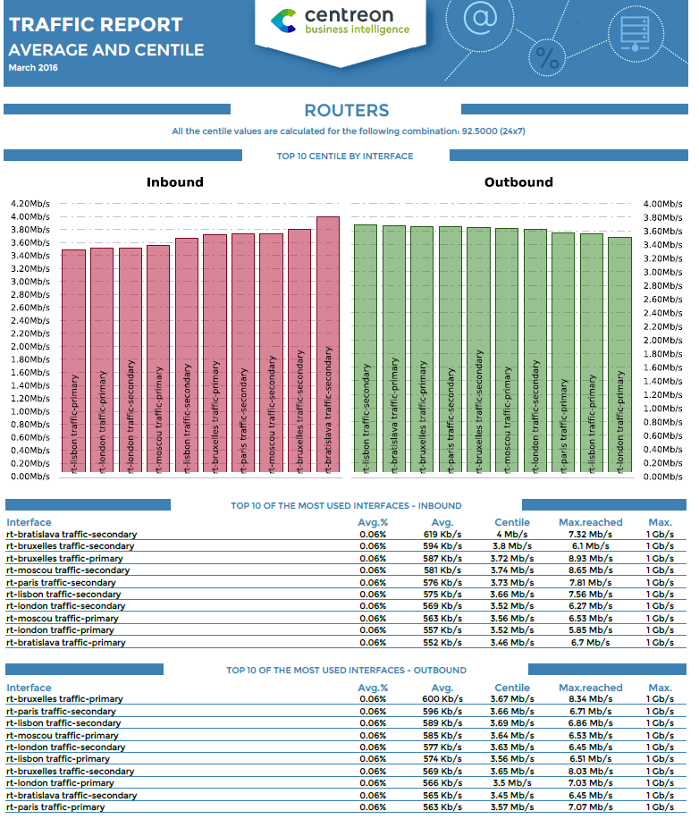 ../_images/Hostgroup_Monthly_Network_Centile_1.png