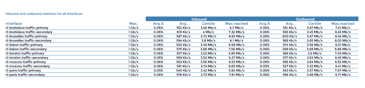 ../_images/Hostgroup_Monthly_Network_Centile_2.png