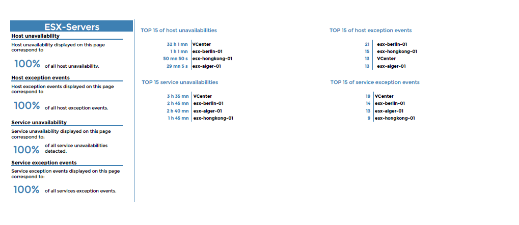 ../_images/Hostgroups-Availability-1_3.png