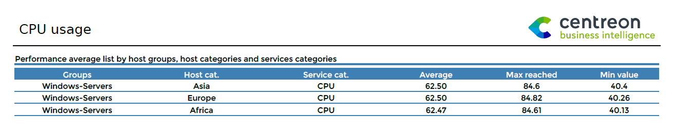 ../_images/Hostgroups-Categories-Performance-List.png