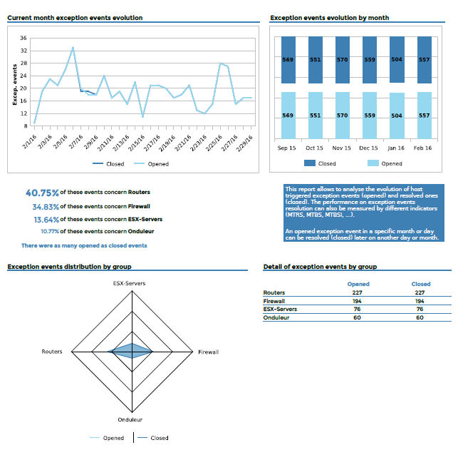 ../_images/Hostgroups-Incidents-1_2.png