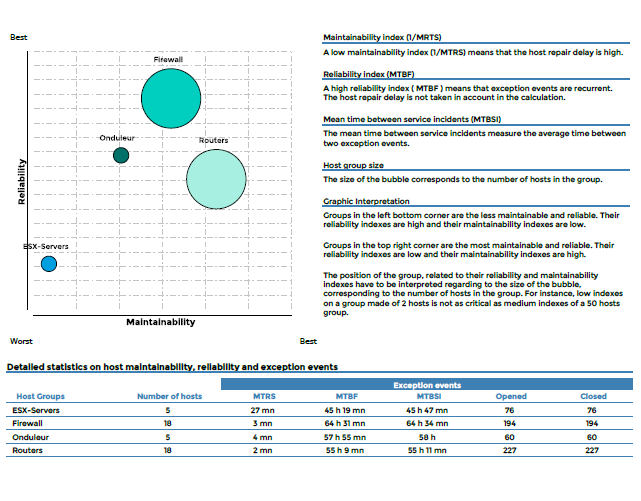 ../_images/Hostgroups-Incidents-1_3.png