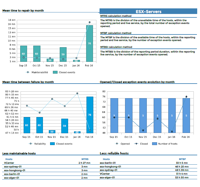 ../_images/Hostgroups-Incidents-1_4.png