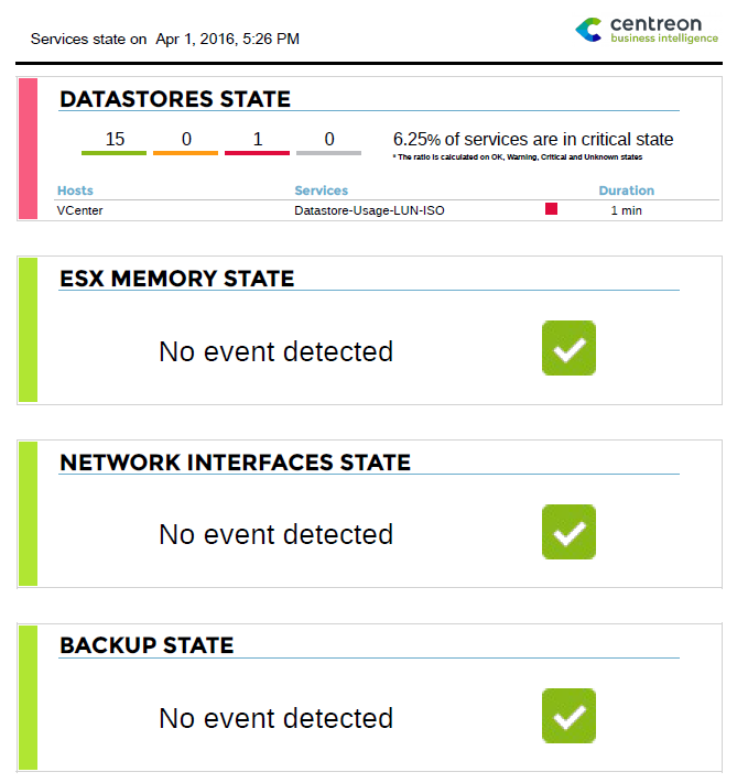 ../_images/Hostgroups-Service-Current-Events.png