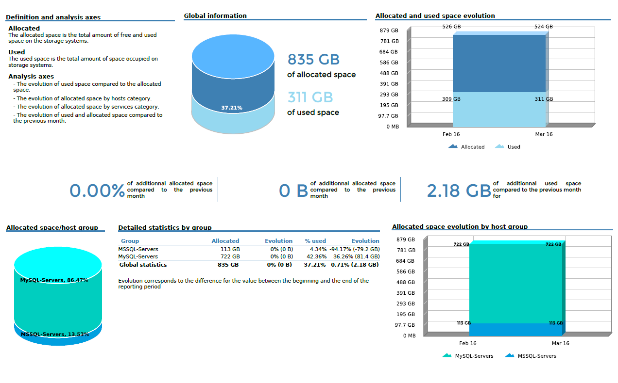 ../_images/Hostgroups-Storage-Capacity-1_1.png