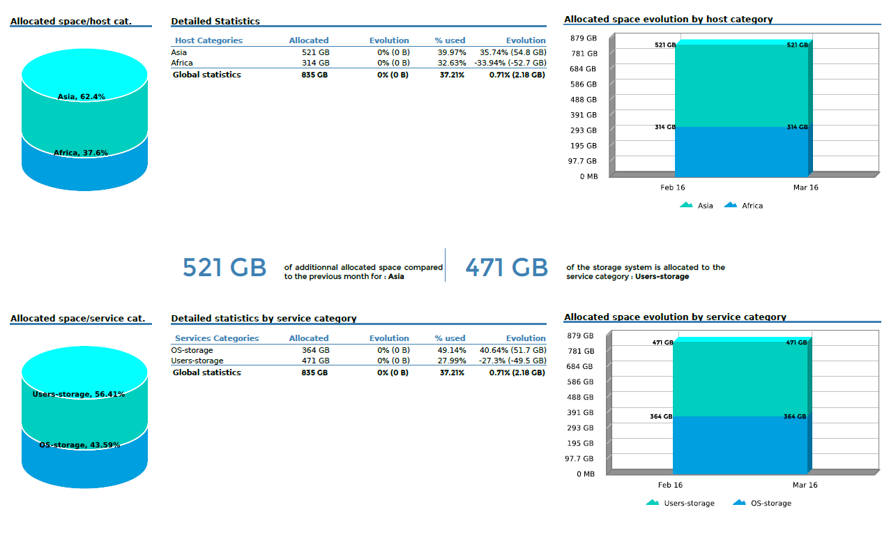 ../_images/Hostgroups-Storage-Capacity-1_2.png
