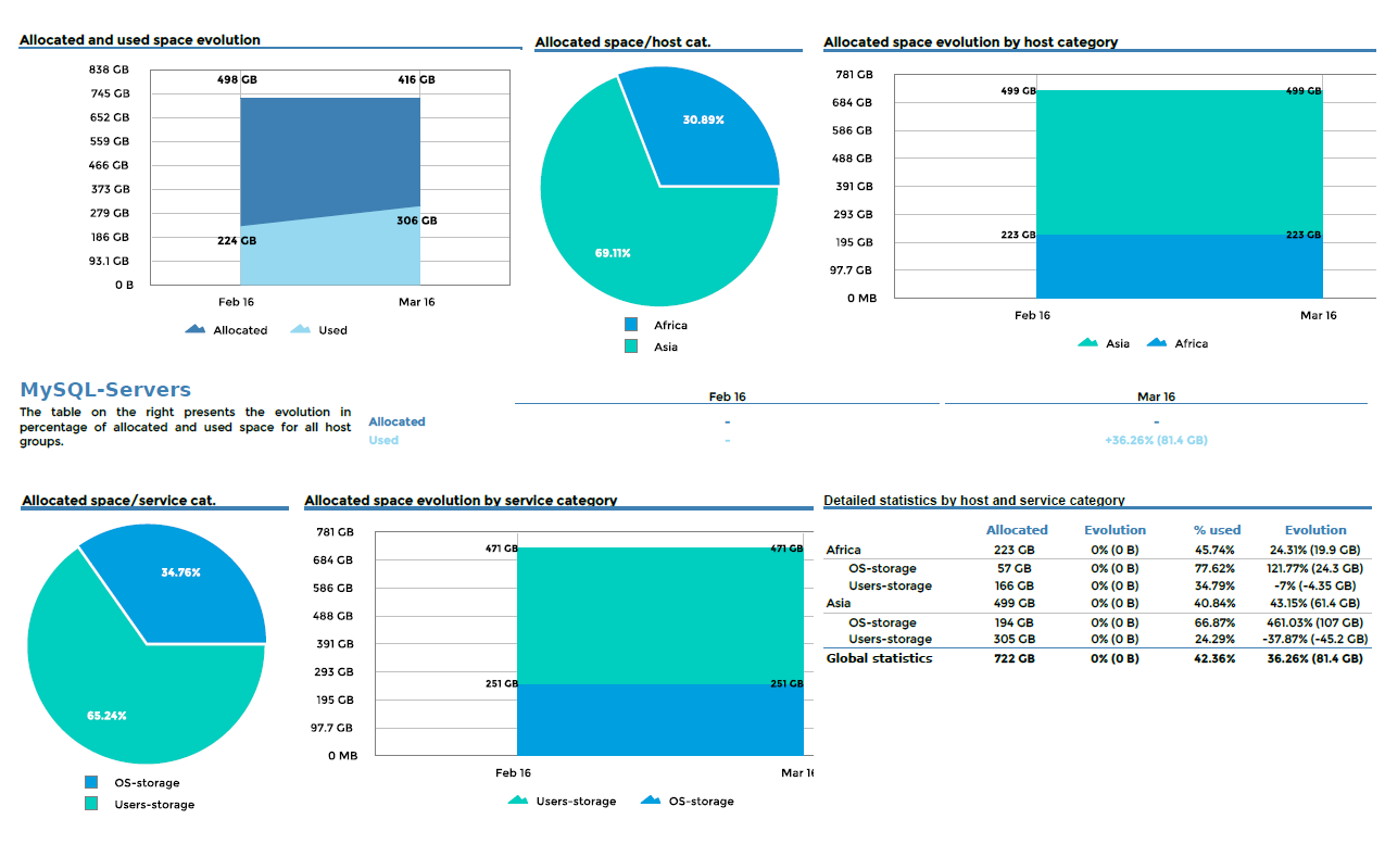 ../_images/Hostgroups-Storage-Capacity-1_3.png