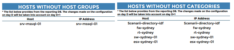 ../_images/Hosts-not-classified.png