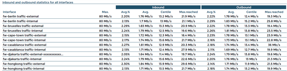 ../../_images/L2_121002_InboundOutboundStatistics.png