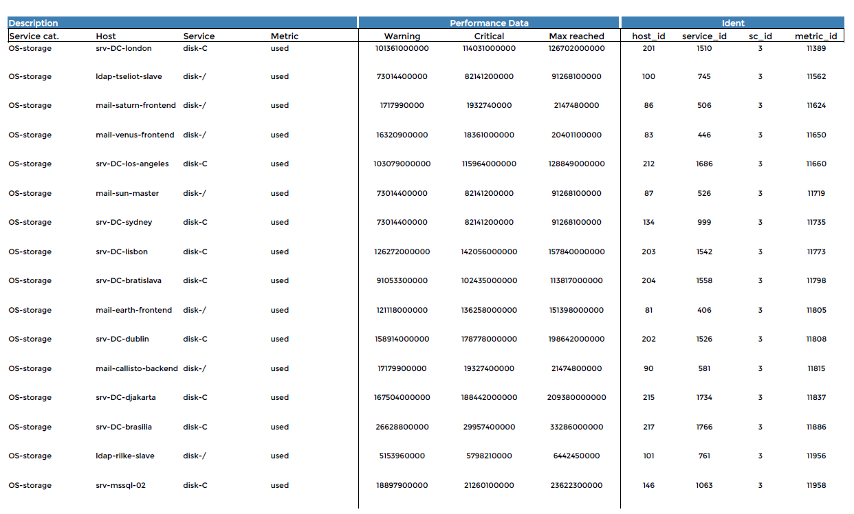 ../_images/Metric-integrity-check.png
