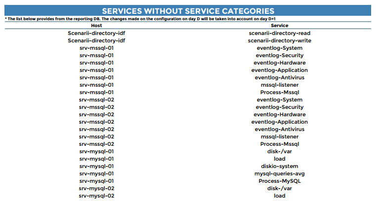 ../_images/Services-not-classified.png