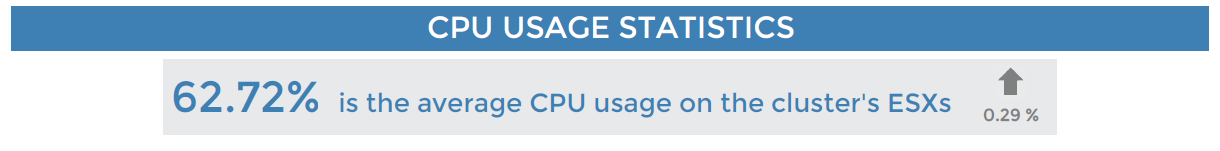 ../_images/VMWare-Cluster-Performances-1-page2_1_1.png