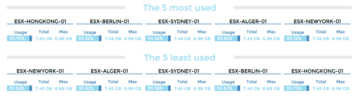 ../_images/VMWare-Cluster-Performances-1-page2_2_2.png