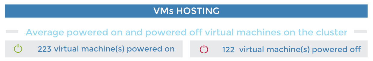 ../_images/VMWare-Cluster-Performances-1-page2_3_1.png