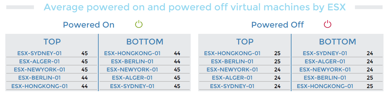 ../_images/VMWare-Cluster-Performances-1-page2_3_2.png
