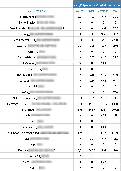 ../_images/VMWare-VM-Performances-List_3.png