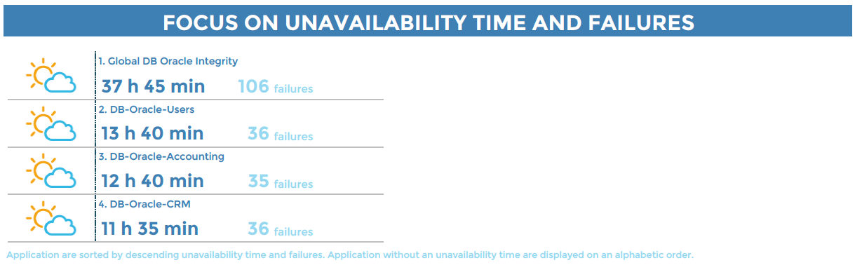 ../_images/bv-ba-availabilities-1_page1-2.png