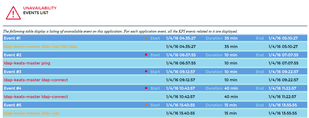 ../_images/bv-ba-availabilities-1_page2-4.png