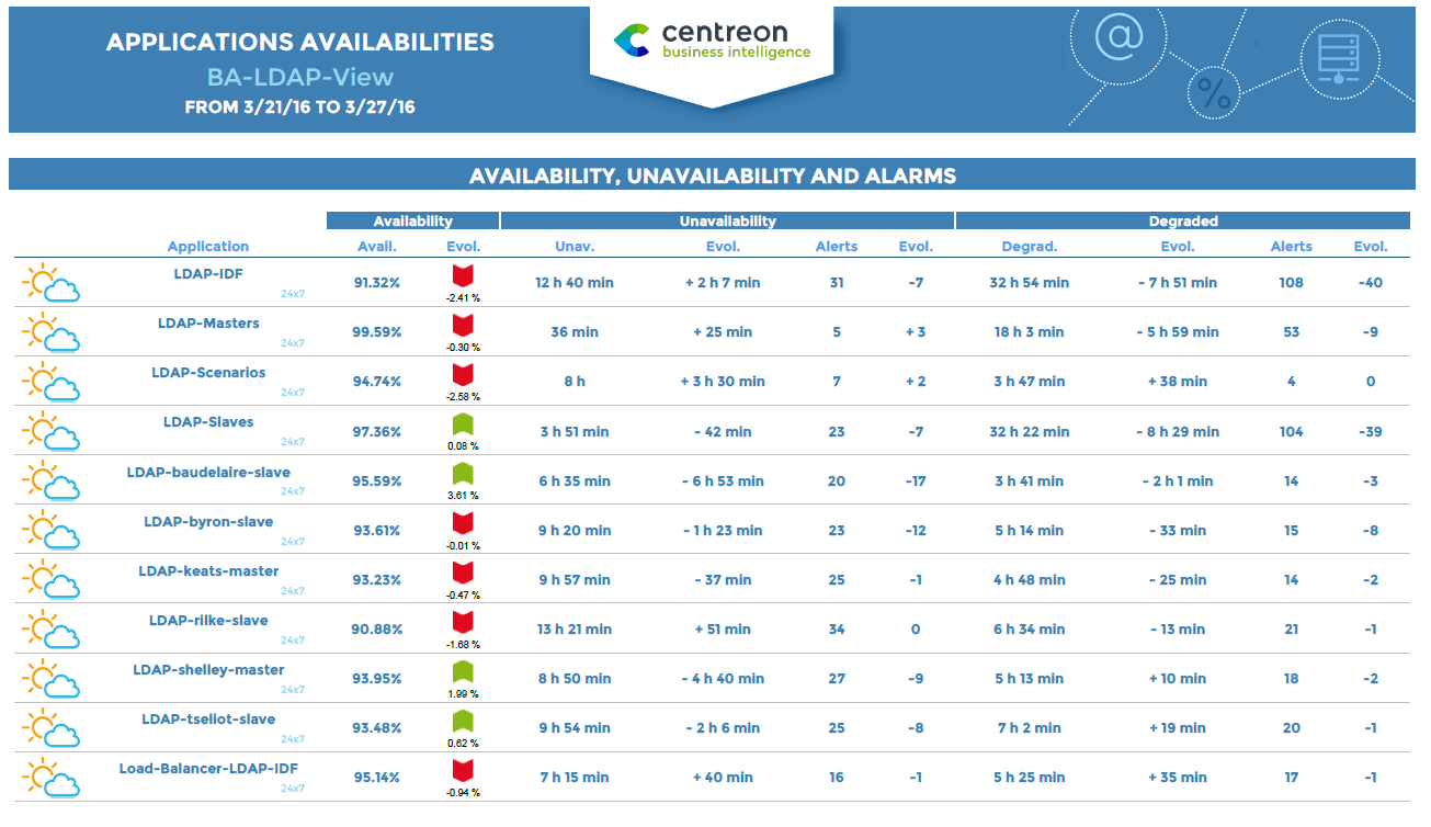 ../_images/bv-ba-availabilities-list.png