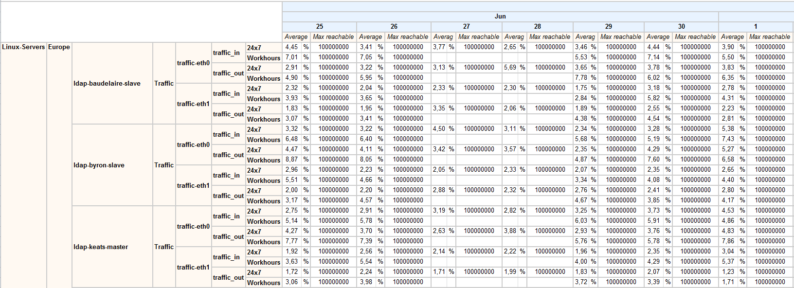 ../_images/content-diagnostic-performance.png