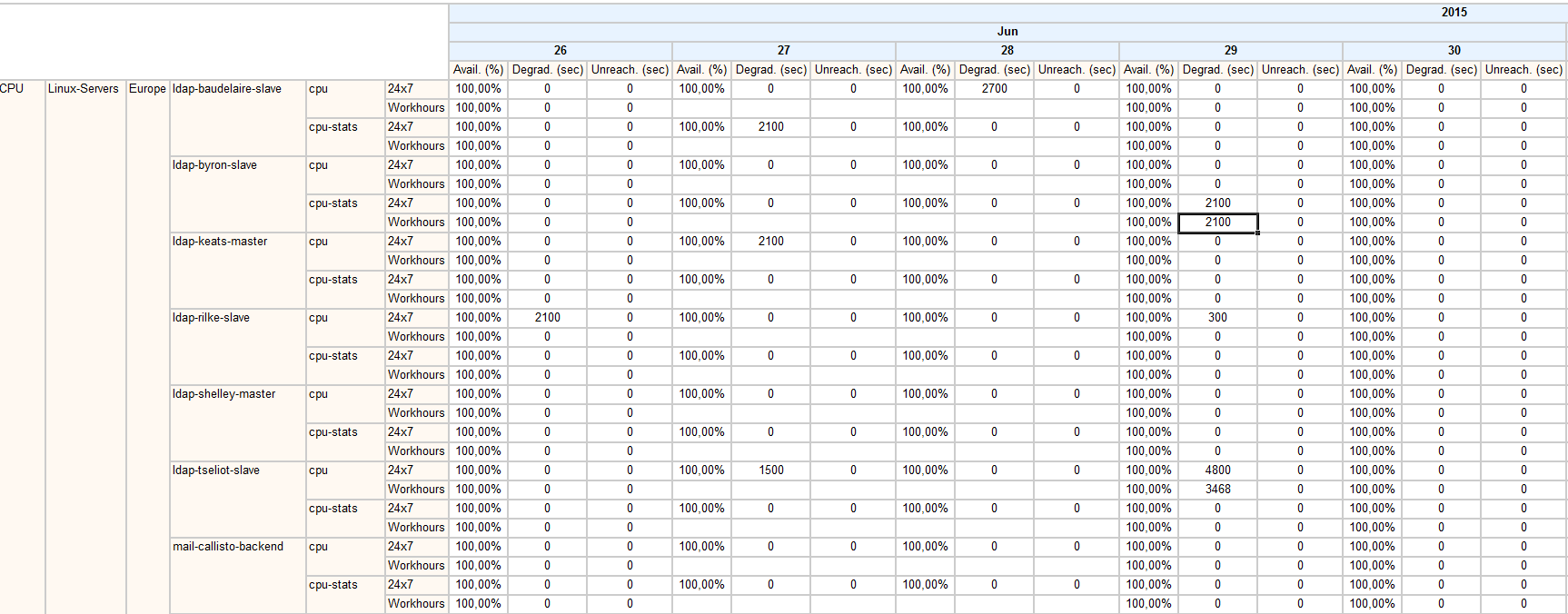../_images/content-diagnostic-service-availability.png