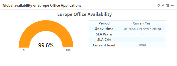 ../_images/mbi-ba-availability-gauge.png