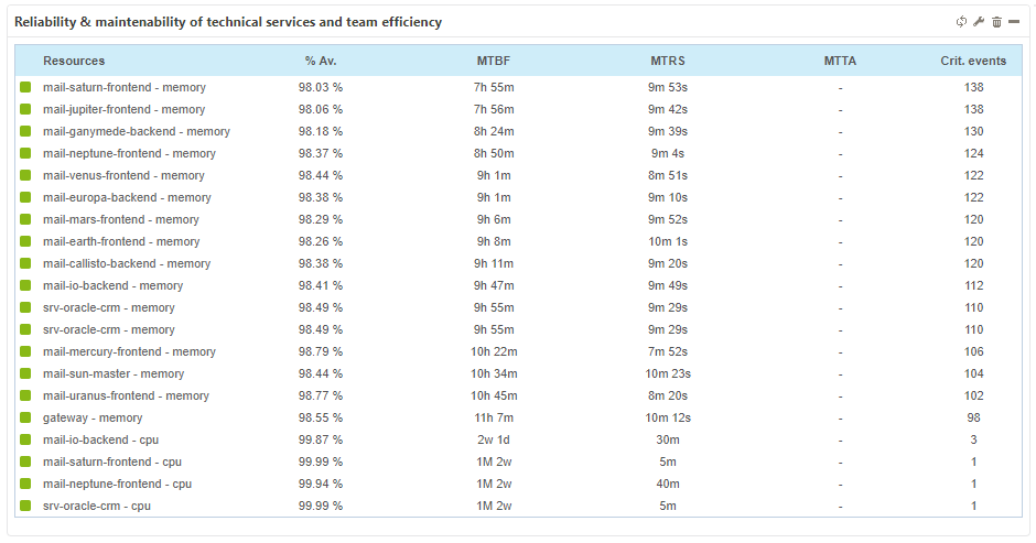 ../_images/mbi-hgs-hc-by-service-mtbf-mtrs.png