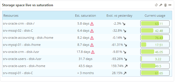 ../_images/mbi-storage-list-near-saturation.png