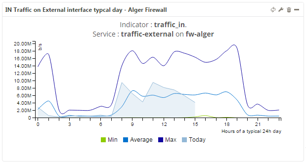 ../_images/mbi-typical-performance-day.png