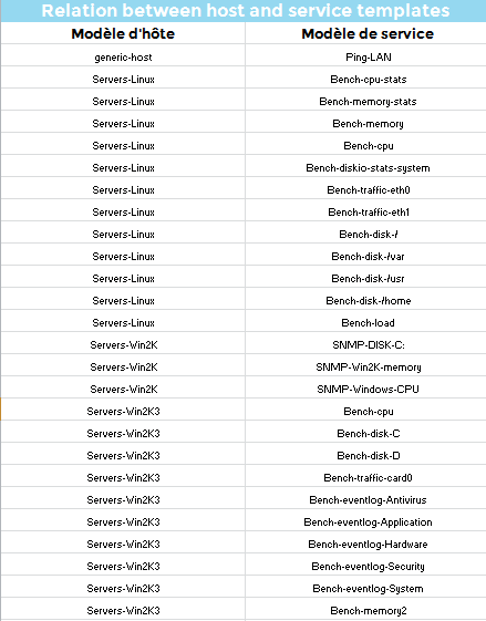 ../_images/relation_between_service_and_host_templates.png