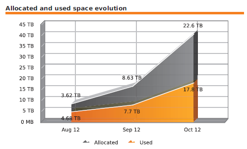 Report Items — Centreon MBI 3.2 documentation