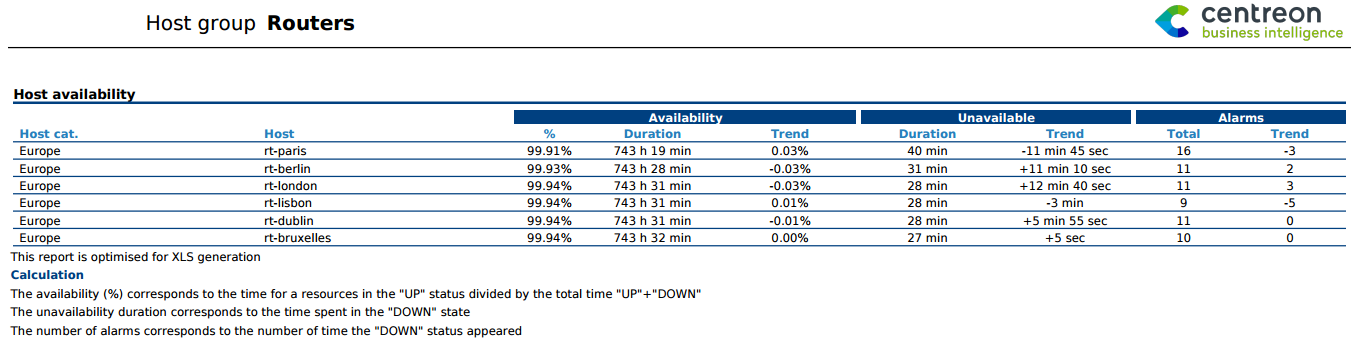 ../_images/8_EN_availabilityReport.png