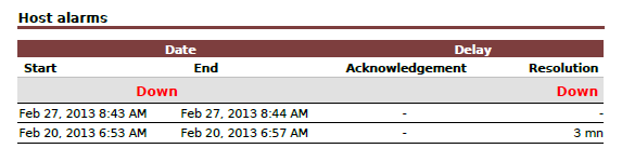 000100_Host_Incidents_List-Table_png