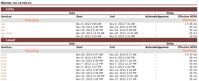 000100_Service_Incidents_List-Table_png