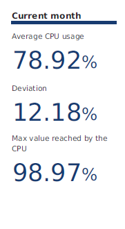 000102_CPU_AVG-Text_png