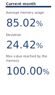 000102_Memory_AVG-Text_png