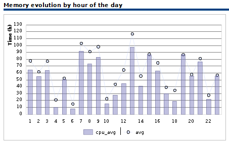 000102_Memory_AVG_by_hour-Graph_png