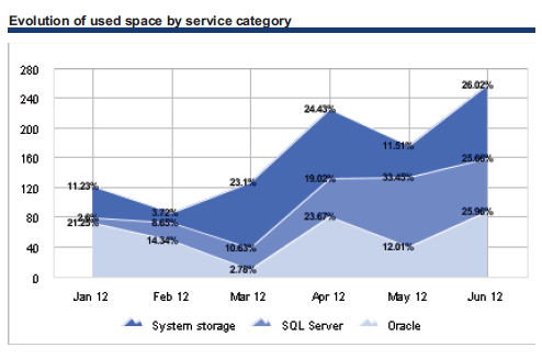 000102_Storage_Capacity_by_servicecategories_month-Graph_png