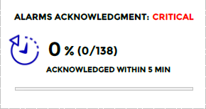 ../../_images/120000_Service_critical_acked_png.png
