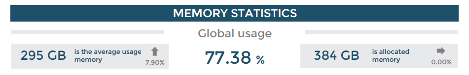 ../../_images/122000_Memory_global_statistics.png