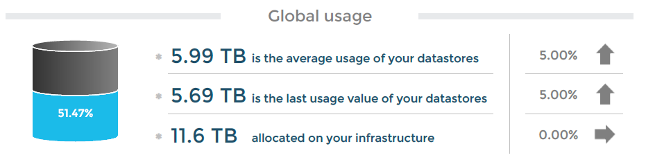 ../../_images/122000_global_datastore_usage.png