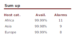 122000_host_availability_incidents_by_hostcategories-Table_png