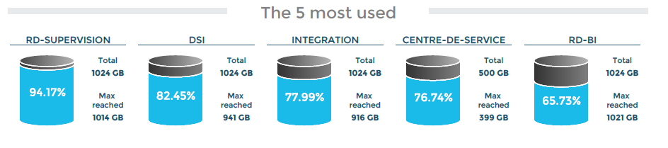 ../../_images/122000_top_datastore_usage.png