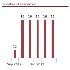 220000_nb_host-Chart_png
