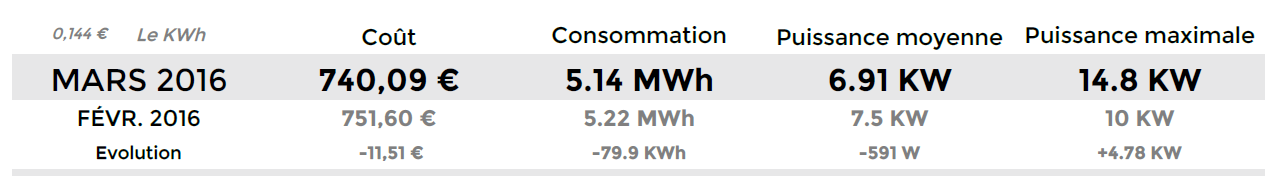 ../_images/Hostgroup-Electricity-Consumption-1-part1.png
