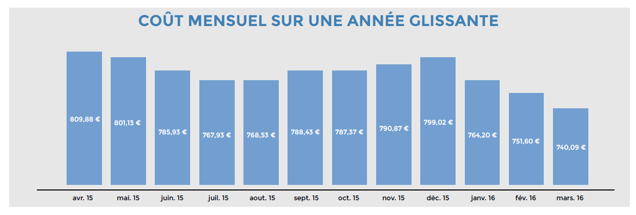 ../_images/Hostgroup-Electricity-Consumption-1-part4.png
