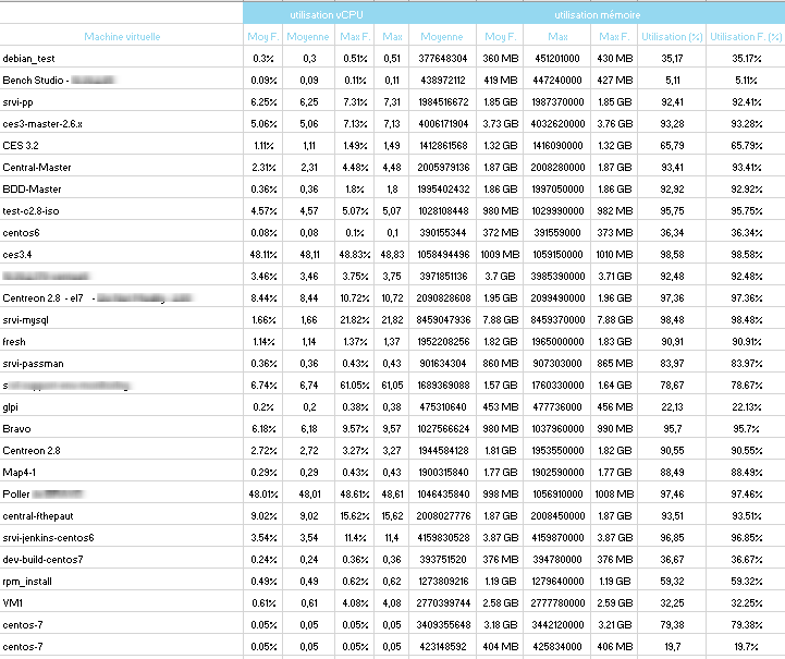 ../_images/VMWare-VM-Performances-List_2.png