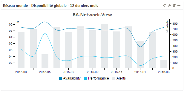 ../_images/mbi-bv-availability-graph-month.png